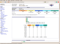 resumen de datos de awstats