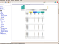 AWstats detalle de resumen diario