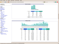 AWstats detalle de información semanal