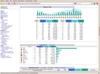 AWstats detalle de resumen por horas
