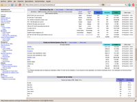 AWstats detalle de tabla resumen de servidores distintos