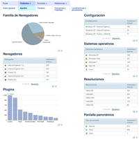 PIWIK información detallada de navegadores y complementos